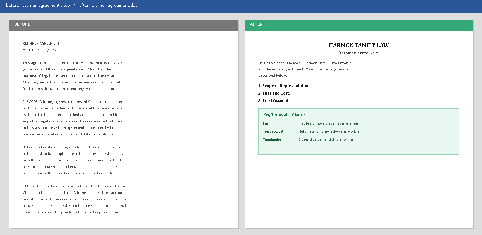Side-by-side Word document comparison: a dense unformatted retainer agreement before, and a cleaned-up version with headings and a key-terms summary box after.